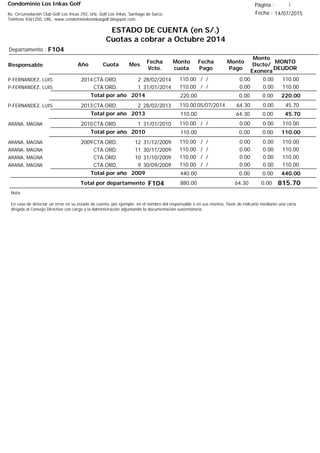 Condominio Los Inkas Golf
ESTADO DE CUENTA (en S/.)
Cuotas a cobrar a Octubre 2014
Fecha : 14/07/2015Av. Circunvalación Club Golf Los Incas 292, Urb. Golf Los Inkas, Santiago de Surco.
Teléfono 4361250, URL: www.condominiolosinkasgolf.blogspot.com
Página : 1
F104Departamento :
AñoResponsable
Fecha
Vcto.
MONTO
DEUDOR
Cuota Mes
Monto
cuota
Monto
Pago
Monto
Dscto/
Exonera
Fecha
Pago
2014CTA.ORD. 2P-FERNANDEZ, LUIS 28/02/2014 110.00/ / 0.000.00110.00
CTA.ORD. 1P-FERNANDEZ, LUIS 31/01/2014 110.00/ / 0.000.00110.00
220.00Total por año 2014 0.000.00220.00
2013CTA.ORD. 2P-FERNANDEZ, LUIS 28/02/2013 45.7005/07/2014 0.0064.30110.00
45.70Total por año 2013 0.0064.30110.00
2010CTA.ORD. 1ARANA, MAGNA 31/01/2010 110.00/ / 0.000.00110.00
110.00Total por año 2010 0.000.00110.00
2009CTA.ORD. 12ARANA, MAGNA 31/12/2009 110.00/ / 0.000.00110.00
CTA.ORD. 11ARANA, MAGNA 30/11/2009 110.00/ / 0.000.00110.00
CTA.ORD. 10ARANA, MAGNA 31/10/2009 110.00/ / 0.000.00110.00
CTA.ORD. 9ARANA, MAGNA 30/09/2009 110.00/ / 0.000.00110.00
440.00Total por año 2009 0.000.00440.00
Total por departamento 815.70F104
Nota:
En caso de detectar un error en su estado de cuenta, por ejemplo: en el nombre del responsable o en sus montos, favor de indicarlo mediante una carta
dirigida al Consejo Directivo con cargo a la Administración adjuntando la documentación sustentatoria.
0.0064.30880.00
 