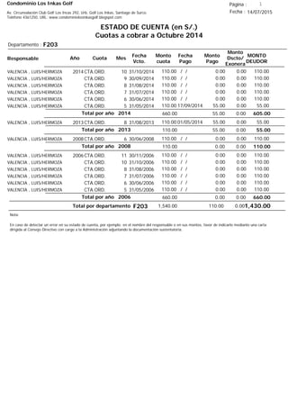 Condominio Los Inkas Golf
ESTADO DE CUENTA (en S/.)
Cuotas a cobrar a Octubre 2014
Fecha : 14/07/2015Av. Circunvalación Club Golf Los Incas 292, Urb. Golf Los Inkas, Santiago de Surco.
Teléfono 4361250, URL: www.condominiolosinkasgolf.blogspot.com
Página : 1
F203Departamento :
AñoResponsable
Fecha
Vcto.
MONTO
DEUDOR
Cuota Mes
Monto
cuota
Monto
Pago
Monto
Dscto/
Exonera
Fecha
Pago
2014CTA.ORD. 10VALENCIA , LUIS/HERMOZA 31/10/2014 110.00/ / 0.000.00110.00
CTA.ORD. 9VALENCIA , LUIS/HERMOZA 30/09/2014 110.00/ / 0.000.00110.00
CTA.ORD. 8VALENCIA , LUIS/HERMOZA 31/08/2014 110.00/ / 0.000.00110.00
CTA.ORD. 7VALENCIA , LUIS/HERMOZA 31/07/2014 110.00/ / 0.000.00110.00
CTA.ORD. 6VALENCIA , LUIS/HERMOZA 30/06/2014 110.00/ / 0.000.00110.00
CTA.ORD. 5VALENCIA , LUIS/HERMOZA 31/05/2014 55.0017/09/2014 0.0055.00110.00
605.00Total por año 2014 0.0055.00660.00
2013CTA.ORD. 8VALENCIA , LUIS/HERMOZA 31/08/2013 55.0001/05/2014 0.0055.00110.00
55.00Total por año 2013 0.0055.00110.00
2008CTA.ORD. 6VALENCIA , LUIS/HERMOZA 30/06/2008 110.00/ / 0.000.00110.00
110.00Total por año 2008 0.000.00110.00
2006CTA.ORD. 11VALENCIA , LUIS/HERMOZA 30/11/2006 110.00/ / 0.000.00110.00
CTA.ORD. 10VALENCIA , LUIS/HERMOZA 31/10/2006 110.00/ / 0.000.00110.00
CTA.ORD. 8VALENCIA , LUIS/HERMOZA 31/08/2006 110.00/ / 0.000.00110.00
CTA.ORD. 7VALENCIA , LUIS/HERMOZA 31/07/2006 110.00/ / 0.000.00110.00
CTA.ORD. 6VALENCIA , LUIS/HERMOZA 30/06/2006 110.00/ / 0.000.00110.00
CTA.ORD. 5VALENCIA , LUIS/HERMOZA 31/05/2006 110.00/ / 0.000.00110.00
660.00Total por año 2006 0.000.00660.00
Total por departamento 1,430.00F203
Nota:
En caso de detectar un error en su estado de cuenta, por ejemplo: en el nombre del responsable o en sus montos, favor de indicarlo mediante una carta
dirigida al Consejo Directivo con cargo a la Administración adjuntando la documentación sustentatoria.
0.00110.001,540.00
 