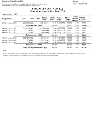 Condominio Los Inkas Golf
ESTADO DE CUENTA (en S/.)
Cuotas a cobrar a Octubre 2014
Fecha : 14/07/2015Av. Circunvalación Club Golf Los Incas 292, Urb. Golf Los Inkas, Santiago de Surco.
Teléfono 4361250, URL: www.condominiolosinkasgolf.blogspot.com
Página : 1
F301Departamento :
AñoResponsable
Fecha
Vcto.
MONTO
DEUDOR
Cuota Mes
Monto
cuota
Monto
Pago
Monto
Dscto/
Exonera
Fecha
Pago
2014CTA.ORD. 10LAZARO LLICA, JORGE 31/10/2014 10.0025/10/2014 0.00100.00110.00
10.00Total por año 2014 0.00100.00110.00
2008CTA.ORD. 6LAZARO LLICA, JORGE 30/06/2008 10.0002/07/2008 0.00100.00110.00
CTA.ORD. 5LAZARO LLICA, JORGE 31/05/2008 10.0002/07/2008 0.00100.00110.00
CTA.ORD. 1LAZARO LLICA, JORGE 31/01/2008 10.0002/07/2008 0.00100.00110.00
30.00Total por año 2008 0.00300.00330.00
2007CTA.ORD. 12LAZARO LLICA, JORGE 31/12/2007 10.0002/06/2008 0.00100.00110.00
CTA.ORD. 11LAZARO LLICA, JORGE 30/11/2007 10.0002/06/2008 0.00100.00110.00
CTA.ORD. 10LAZARO LLICA, JORGE 31/10/2007 10.0002/06/2008 0.00100.00110.00
30.00Total por año 2007 0.00300.00330.00
Total por departamento 70.00F301
Nota:
En caso de detectar un error en su estado de cuenta, por ejemplo: en el nombre del responsable o en sus montos, favor de indicarlo mediante una carta
dirigida al Consejo Directivo con cargo a la Administración adjuntando la documentación sustentatoria.
0.00700.00770.00
 