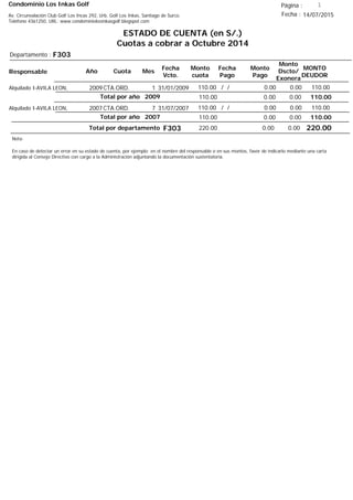 Condominio Los Inkas Golf
ESTADO DE CUENTA (en S/.)
Cuotas a cobrar a Octubre 2014
Fecha : 14/07/2015Av. Circunvalación Club Golf Los Incas 292, Urb. Golf Los Inkas, Santiago de Surco.
Teléfono 4361250, URL: www.condominiolosinkasgolf.blogspot.com
Página : 1
F303Departamento :
AñoResponsable
Fecha
Vcto.
MONTO
DEUDOR
Cuota Mes
Monto
cuota
Monto
Pago
Monto
Dscto/
Exonera
Fecha
Pago
2009CTA.ORD. 1Alquilado I-AVILA LEON, 31/01/2009 110.00/ / 0.000.00110.00
110.00Total por año 2009 0.000.00110.00
2007CTA.ORD. 7Alquilado I-AVILA LEON, 31/07/2007 110.00/ / 0.000.00110.00
110.00Total por año 2007 0.000.00110.00
Total por departamento 220.00F303
Nota:
En caso de detectar un error en su estado de cuenta, por ejemplo: en el nombre del responsable o en sus montos, favor de indicarlo mediante una carta
dirigida al Consejo Directivo con cargo a la Administración adjuntando la documentación sustentatoria.
0.000.00220.00
 