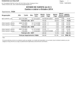Condominio Los Inkas Golf
ESTADO DE CUENTA (en S/.)
Cuotas a cobrar a Octubre 2014
Fecha : 14/07/2015Av. Circunvalación Club Golf Los Incas 292, Urb. Golf Los Inkas, Santiago de Surco.
Teléfono 4361250, URL: www.condominiolosinkasgolf.blogspot.com
Página : 1
F404Departamento :
AñoResponsable
Fecha
Vcto.
MONTO
DEUDOR
Cuota Mes
Monto
cuota
Monto
Pago
Monto
Dscto/
Exonera
Fecha
Pago
2011CTA.ORD. 12BACA ZAPATEL,LUIS 31/12/2011 10.0029/12/2011 0.00100.00110.00
10.00Total por año 2011 0.00100.00110.00
2008CTA.ORD. 12PEREZ NUGENT, MIGUEL 31/12/2008 110.00/ / 0.000.00110.00
CTA.ORD. 11PEREZ NUGENT, MIGUEL 30/11/2008 110.00/ / 0.000.00110.00
220.00Total por año 2008 0.000.00220.00
2007CTA.ORD. 12PEREZ NUGENT, MIGUEL 31/12/2007 110.00/ / 0.000.00110.00
CTA.ORD. 3PEREZ NUGENT, MIGUEL 31/03/2007 58.1001/12/2008 0.0051.90110.00
168.10Total por año 2007 0.0051.90220.00
Total por departamento 398.10F404
Nota:
En caso de detectar un error en su estado de cuenta, por ejemplo: en el nombre del responsable o en sus montos, favor de indicarlo mediante una carta
dirigida al Consejo Directivo con cargo a la Administración adjuntando la documentación sustentatoria.
0.00151.90550.00
 