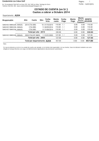 Condominio Los Inkas Golf
ESTADO DE CUENTA (en S/.)
Cuotas a cobrar a Octubre 2014
Fecha : 14/07/2015Av. Circunvalación Club Golf Los Incas 292, Urb. Golf Los Inkas, Santiago de Surco.
Teléfono 4361250, URL: www.condominiolosinkasgolf.blogspot.com
Página : 1
A204Departamento :
AñoResponsable
Fecha
Vcto.
MONTO
DEUDOR
Cuota Mes
Monto
cuota
Monto
Pago
Monto
Dscto/
Exonera
Fecha
Pago
2014CTA.ORD. 10SANCHEZ OBREGON, MANUEL 31/10/2014 110.00/ / 0.000.00110.00
CTA.ORD. 9SANCHEZ OBREGON, MANUEL 30/09/2014 110.00/ / 0.000.00110.00
CTA.ORD. 8SANCHEZ OBREGON, MANUEL 31/08/2014 110.00/ / 0.000.00110.00
330.00Total por año 2014 0.000.00330.00
2003CTA,EXT.ANEX 1SANCHEZ OBREGON, MANUEL 31/01/2003 127.00/ / 0.000.00127.00
127.00Total por año 2003 0.000.00127.00
Total por departamento 457.00A204
Nota:
En caso de detectar un error en su estado de cuenta, por ejemplo: en el nombre del responsable o en sus montos, favor de indicarlo mediante una carta
dirigida al Consejo Directivo con cargo a la Administración adjuntando la documentación sustentatoria.
0.000.00457.00
 