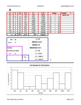 www.esmaschido.com                              Estadística                       sergiodls@yahoo.com


     G
   X          F   Fa         FX       X2               FX2          rango         modas           1
   20         7    7         140      400              2800     1      ---    7       Moda = 20
   31         6   13         186      961              5766     8      ---   13
   42         1   14         42      1764              1764    14      ---   14
   53         1   15         53      2809              2809    15      ---   15
   64         5   20         320     4096             20480    16      ---   20
   75         2   22         150     5625             11250    21      ---   22
   86         4   26         344     7396             29584    23      ---   26
   97         6   32         582     9409             56454    27      ---   32
  108         2   34         216     11664            23328    33      ---   34
  119         6   40         714     14161            84966    35      ---   40
      n = 40      ΣX =       2747       ΣX 2 =        239201                              20          0
                                                                                          31          0

      X0 =   20                            n = 40                                         42          0

 DX=         11                       MEDIA= 68.68                                        53          0
                                       MODA= 20                                           64          0
mediana                             MEDIANA= 69.5                                         75          0
Promedio de datos                          s = 36                                         86          0
     20      21                            σ = 35.55                                      97          0

             20          F. Max            s = 1296.17
                                            2
                                                                                         108          0

                              7            σ2 = 1263.77        19                        119          0
                                                                                  x                   7

                                    HISTOGRAMA DE FRECUENCIA
      8

      7

      6
 F
 R    5
 E
 C
 U    4
 E
 N    3
 C
 I    2
 A
      1

      0
             20     31         42     53        64        75   86       97        108      119
                                                  DATOS




ING. Sergio De Los Santos.                           13                                     México D.F.
 