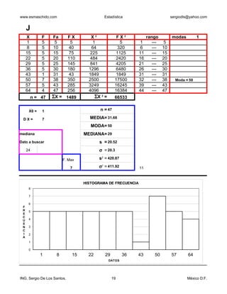 www.esmaschido.com                              Estadística                       sergiodls@yahoo.com


     J
     X       F    Fa         FX        X2              FX2          rango         modas             1
     1       5     5          5         1                5      1      ---    5
     8       5    10         40        64               320     6      ---   10
     15      5    15         75        225             1125    11      ---   15
     22      5    20         110       484             2420    16      ---   20
     29      5    25         145       841             4205    21      ---   25
     36      5    30         180      1296             6480    26      ---   30
     43      1    31         43       1849             1849    31      ---   31
     50      7    38         350      2500            17500    32      ---   38       Moda = 50
     57      5    43         285      3249            16245    39      ---   43
     64      4    47         256      4096            16384    44      ---   47
      n = 47      ΣX =       1489        ΣX 2 =       66533                                1            0
                                                                                           8            0

      X0 =   1                             n = 47                                         15            0

  DX=        7                        MEDIA= 31.68                                        22            0
                                       MODA= 50                                           29            0
mediana                             MEDIANA= 29                                           36            0
Dato a buscar                              s = 20.52                                      43            0
     24                                    σ = 20.3                                       50            0

             50          F. Max            s = 420.87
                                            2
                                                                                          57            0

                              7            σ2 = 411.92         11                         64            0
                                                                                  x                     7

                                    HISTOGRAMA DE FRECUENCIA
      8

      7

      6
 F
 R    5
 E
 C
 U    4
 E
 N    3
 C
 I    2
 A
      1

      0
             1      8          15     22        29        36   43       50        57           64
                                                  DATOS




ING. Sergio De Los Santos.                           19                                     México D.F.
 