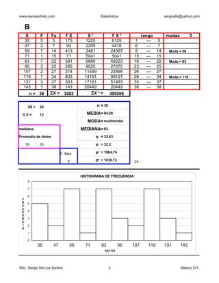 www.esmaschido.com                              Estadística                          sergiodls@yahoo.com


     B
   X          F    Fa        FX       X2                  FX2          rango         modas            3
   35         5     5        175     1225                 6125    1       ---    5
   47         2     7        94      2209                 4418    6       ---    7
   59         7    14        413     3481                24367    8       ---   14       Moda = 59
   71         1    15        71      5041                 5041   15       ---   15
   83         7    22        581     6889                48223   16       ---   22       Moda = 83
   95         3    25        285     9025                27075   23       ---   25
  107         2    27        214     11449               22898   26       ---   27
  119         7    34        833     14161               99127   28       ---   34       Moda = 119
  131         3    37        393     17161               51483   35       ---   37
  143         1    38        143     20449               20449   38       ---   38
      n = 38       ΣX =      3202       ΣX 2 =       309206                                  35           0
                                                                                             47           0

      X0 =   35                            n = 38                                            59           0

 DX=         12                       MEDIA= 84.26                                           71           0
                                       MODA= multimodal                                      83           0
mediana                             MEDIANA= 83                                              95           0
Promedio de datos                          s = 32.63                                        107           0
     19      20                            σ = 32.2                                         119           0

             261          F. Max           s = 1064.74
                                            2
                                                                                            131           0

                              7            σ2 = 1036.72          24                         143           0
                                                                                     x                    7

                                    HISTOGRAMA DE FRECUENCIA
      8

      7

      6
 F
 R    5
 E
 C
 U    4
 E
 N    3
 C
 I    2
 A
      1

      0
             35     47         59     71        83         95    107      119        131      143
                                                  DATOS




ING. Sergio De Los Santos.                           3                                         México D.F.
 