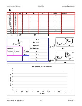 www.esmaschido.com                               Estadística                         sergiodls@yahoo.com


   B
   X         F      Fa        FX         X2               FX2         rango          modas
   35        5                                                           ---
   47        2                                                           ---
   59        7                                                           ---
   71        1                                                           ---
   83        7                                                           ---
   95        3                                                           ---
  107        2                                                           ---
  119        7                                                           ---
  131        3                                                           ---
  143        1                                                           ---
     n=            ΣX =                      ΣX 2 =
                                                                                                    2
                   n                           n=                                  n 
                                                                                   ∑xi 
                  ∑xi                    MEDIA=                               n          
            x= n  i =1
                                         MODA=
                                                                            ∑xi 2 − i =1n
                                                                            i =1
                                                                  s=
mediana                                MEDIANA=                                  n −1
Promedio de datos             F. Max           s =
                                                                                            2       2
                          F. Max               σ =                                   n 
                                                                                     ∑ xi 
                                                                              n      i =1 
                                               s2 =
                                                                            ∑ xi 2 − N
                                                                            i =1
                                               σ2 =
                                                                 σ=
                                                                                    N
                                        HISTOGRAMA DE FRECUENCIA
        8

        7

        6
    F
    R   5
    E
    C
    U   4
    E
    N   3
    C
    I   2
    A
        1

        0
             35          47     59      71      83        95    107   119      131     143      x
                                                      DATOS




ING. Sergio De Los Santos.                            4                                      México D.F.
 