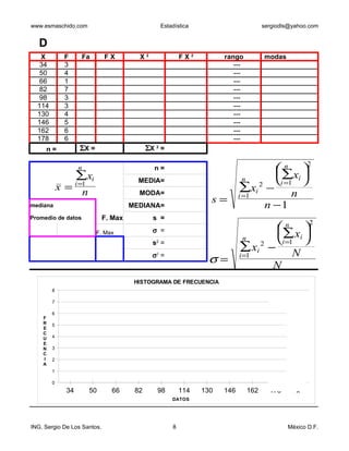 www.esmaschido.com                               Estadística                         sergiodls@yahoo.com


   D
   X         F      Fa        FX         X2               FX2         rango          modas
   34        3                                                           ---
   50        4                                                           ---
   66        1                                                           ---
   82        7                                                           ---
   98        3                                                           ---
  114        3                                                           ---
  130        4                                                           ---
  146        5                                                           ---
  162        6                                                           ---
  178        6                                                           ---
     n=            ΣX =                      ΣX 2 =
                                                                                                    2
                   n                           n=                                  n 
                                                                                   ∑xi 
                  ∑xi                    MEDIA=                               n          
            x= n  i =1
                                         MODA=
                                                                            ∑xi 2 − i =1n
                                                                            i =1
                                                                  s=
mediana                                MEDIANA=                                  n −1
Promedio de datos             F. Max           s =
                                                                                                    2
                          F. Max               σ =                                   n 
                                                                                     ∑ xi 
                                                                              n      i =1 
                                               s2 =
                                                                            ∑ xi 2 − N
                                               σ2 =                         i =1
                                                                 σ=
                                                                                    N
                                        HISTOGRAMA DE FRECUENCIA
        8

        7

        6
    F
    R   5
    E
    C
    U   4
    E
    N   3
    C
    I   2
    A
        1

        0
             34          50     66      82      98        114   130   146      162     178      x
                                                      DATOS




ING. Sergio De Los Santos.                            8                                      México D.F.
 