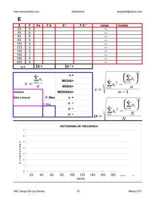 www.esmaschido.com                               Estadística                          sergiodls@yahoo.com


   E
   X         F      Fa        FX         X2                FX2         rango          modas
   23        5                                                            ---
   43        6                                                            ---
   63        6                                                            ---
   83        5                                                            ---
  103        4                                                            ---
  123        3                                                            ---
  143        5                                                            ---
  163        1                                                            ---
  183        4                                                            ---
  203        4                                                            ---
     n=            ΣX =                      ΣX 2 =
                                                                                                     2
                   n                           n=                                   n 
                                                                                    ∑xi 
                  ∑xi                    MEDIA=                                n          
            x= n  i =1
                                         MODA=
                                                                             ∑xi 2 − i =1n
                                                                             i =1
                                                                   s=
mediana                                MEDIANA=                                   n −1
Dato a buscar                 F. Max           s =
                                                                                                     2
                          F. Max               σ =                                    n 
                                                                                      ∑ xi 
                                                                               n      i =1 
                                               s2 =
                                                                             ∑ xi 2 − N
                                               σ2 =                          i =1
                                                                  σ=
                                                                                     N
                                        HISTOGRAMA DE FRECUENCIA
        7

        6


    F   5
    R
    E   4
    C
    U
    E   3
    N
    C
        2
    I
    A
        1

        0
             23          43     63      83      103        123   143   163      183     203      x
                                                      DATOS




ING. Sergio De Los Santos.                            10                                      México D.F.
 