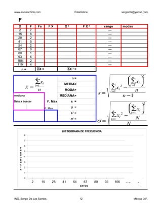 www.esmaschido.com                                 Estadística                          sergiodls@yahoo.com


   F
   X         F        Fa        FX         X2                FX2         rango          modas
   2         7                                                              ---
   15        6                                                              ---
   28        2                                                              ---
   41        5                                                              ---
   54        2                                                              ---
   67        6                                                              ---
   80        1                                                              ---
   93        6                                                              ---
  106        2                                                              ---
  119        4                                                              ---
     n=              ΣX =                      ΣX 2 =
                                                                                                       2
                     n                           n=                                  n 
                                                                                     ∑xi 
                    ∑xi                    MEDIA=                               n          
            x= n    i =1
                                           MODA=
                                                                              ∑xi 2 − i =1n
                                                                              i =1
                                                                        s=
mediana                                  MEDIANA=                                  n −1
Dato a buscar                   F. Max           s =
                                                                                                       2
                            F. Max               σ =                                   n 
                                                                                       ∑ xi 
                                                                                n      i =1 
                                                 s2 =
                                                                              ∑ xi 2 − N
                                                 σ2 =                         i =1
                                                                    σ=
                                                                                      N
                                          HISTOGRAMA DE FRECUENCIA
        8

        7

        6
    F
    R   5
    E
    C
    U   4
    E
    N   3
    C
    I   2
    A
        1

        0
                2          15     28      41      54         67    80    93       106     119      x
                                                        DATOS




ING. Sergio De Los Santos.                              12                                      México D.F.
 