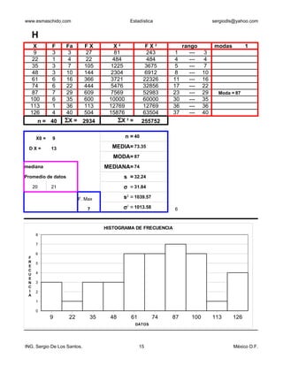 www.esmaschido.com                              Estadística                       sergiodls@yahoo.com


     H
   X         F    Fa         FX       X2               FX2          rango         modas           1
   9         3     3         27       81                243     1      ---    3
   22        1     4         22       484               484     4      ---    4
   35        3     7         105     1225              3675     5      ---    7
   48        3    10         144     2304              6912     8      ---   10
   61        6    16         366     3721             22326    11      ---   16
   74        6    22         444     5476             32856    17      ---   22
   87        7    29         609     7569             52983    23      ---   29       Moda = 87
  100        6    35         600     10000            60000    30      ---   35
  113        1    36         113     12769            12769    36      ---   36
  126        4    40         504     15876            63504    37      ---   40
      n = 40      ΣX =       2934       ΣX 2 =        255752                               9          0
                                                                                          22          0

      X0 =   9                             n = 40                                         35          0

 DX=         13                       MEDIA= 73.35                                        48          0
                                       MODA= 87                                           61          0
mediana                             MEDIANA= 74                                           74          0
Promedio de datos                          s = 32.24                                      87          0
     20      21                            σ = 31.84                                     100          0

             87          F. Max            s = 1039.57
                                            2
                                                                                         113          0

                              7            σ2 = 1013.58        6                         126          0
                                                                                  x                   7

                                    HISTOGRAMA DE FRECUENCIA
      8

      7

      6
 F
 R    5
 E
 C
 U    4
 E
 N    3
 C
 I    2
 A
      1

      0
             9      22         35     48        61        74   87      100        113      126
                                                  DATOS




ING. Sergio De Los Santos.                           15                                     México D.F.
 