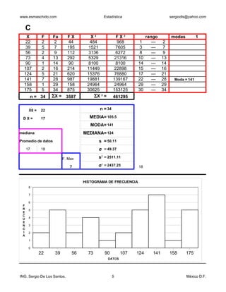 www.esmaschido.com                              Estadística                         sergiodls@yahoo.com


     C
   X          F    Fa        FX       X2              FX2             rango         modas            1
   22         2     2        44       484              968       1       ---    2
   39         5     7        195     1521             7605       3       ---    7
   56         2     9        112     3136             6272       8       ---    9
   73         4    13        292     5329            21316      10       ---   13
   90         1    14        90      8100             8100      14       ---   14
  107         2    16        214     11449           22898      15       ---   16
  124         5    21        620     15376           76880      17       ---   21
  141         7    28        987     19881           139167     22       ---   28       Moda = 141
  158         1    29        158     24964           24964      29       ---   29
  175         5    34        875     30625           153125     30       ---   34
      n = 34       ΣX =      3587       ΣX 2 =       461295                                 22           0
                                                                                            39           0

      X0 =   22                            n = 34                                           56           0

 DX=         17                       MEDIA= 105.5                                          73           0
                                       MODA= 141                                            90           0
mediana                             MEDIANA= 124                                           107           0
Promedio de datos                          s = 50.11                                       124           0
     17      18                            σ = 49.37                                       141           0

             141          F. Max           s = 2511.11
                                            2
                                                                                           158           0

                              7            σ2 = 2437.25         18                         175           0
                                                                                    x                    7

                                    HISTOGRAMA DE FRECUENCIA
      8

      7

      6
 F
 R    5
 E
 C
 U    4
 E
 N    3
 C
 I    2
 A
      1

      0
             22     39         56     73        90        107   124      141        158      175
                                                  DATOS




ING. Sergio De Los Santos.                           5                                        México D.F.
 