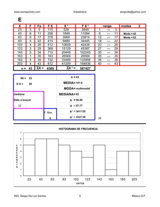 www.esmaschido.com                              Estadística                         sergiodls@yahoo.com


     E
   X          F    Fa        FX       X2               FX2            rango         modas           2
   23         5     5        115      529              2645      1       ---    5
   43         6    11        258     1849             11094      6       ---   11       Moda = 43
   63         6    17        378     3969             23814     12       ---   17       Moda = 63
   83         5    22        415     6889             34445     18       ---   22
  103         4    26        412     10609            42436     23       ---   26
  123         3    29        369     15129            45387     27       ---   29
  143         5    34        715     20449            102245    30       ---   34
  163         1    35        163     26569            26569     35       ---   35
  183         4    39        732     33489            133956    36       ---   39
  203         4    43        812     41209            164836    40       ---   43
      n = 43       ΣX =      4369       ΣX 2 =        587427                                23          0
                                                                                            43          0

      X0 =   23                            n = 43                                           63          0

  DX=        20                       MEDIA= 101.6                                          83          0
                                       MODA= multimodal                                    103          0
mediana                             MEDIANA= 83                                            123          0
Dato a buscar                              s = 58.46                                       143          0
     22                                    σ = 57.77                                       163          0

             106          F. Max           s = 3417.05
                                            2
                                                                                           183          0

                              6            σ2 = 3337.59         38                         203          0
                                                                                    x                   6

                                    HISTOGRAMA DE FRECUENCIA
      7

      6


 F    5
 R
 E    4
 C
 U
 E    3
 N
 C
      2
 I
 A
      1

      0
             23     43         63     83        103       123   143      163        183      203
                                                  DATOS




ING. Sergio De Los Santos.                            9                                       México D.F.
 