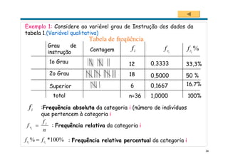 34
Exemplo 1: Considere ao variável grau de Instrução dos dados da
tabela 1.(Variável qualitativa)
:Frequência absoluta da categoria i (número de indivíduos
que pertencem à categoria i
n
f
f i
ri
= : Frequência relativa da categoria i
if
33,3%
%100*% ii rr ff = : Frequência relativa percentual da categoria i
Grau de
instrução
1o Grau
2o Grau
Superior
total
Contagem
12
18
6
n=36
0,3333
0,5000
0,1667
1,0000
if irf %irf
50 %
16.7%
100%
Tabela de freqüência
 
