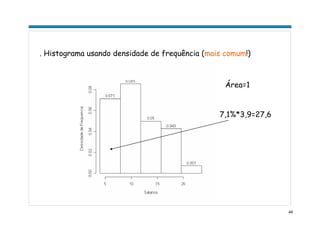 49
. Histograma usando densidade de frequência (mais comum!)
Área=1
7,1%*3,9=27,6
 