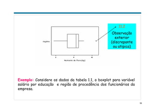 59
Exemplo: Considere os dados da tabela 1.1, o boxplot para variável
salário por educação e região de procedência dos funcionários da
empresa.
11.2
Observação
exterior
(discrepante
ou atipica)
 