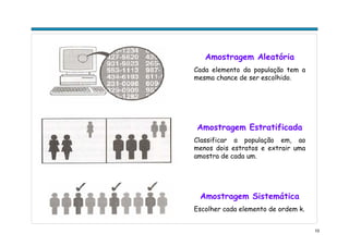 10
Amostragem Aleatória
Cada elemento da população tem a
mesma chance de ser escolhido.
Amostragem Estratificada
Classificar a população em, ao
menos dois estratos e extrair uma
amostra de cada um.
Amostragem Sistemática
Escolher cada elemento de ordem k.
 