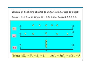 26
Exemplo 2: Considere as notas de um teste de 3 grupos de alunos:
Grupo 1: 3, 4, 5, 6, 7; Grupo 2: 1, 3, 5, 7,9; e Grupo 3: 5,5,5,5,5.
G1
0 10
0
10
0 10
5
G2
G3
55x:Temos 331331 ====== MdMdMdxx
 