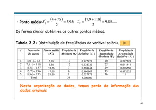 46
• Ponto médio:
( ) ( ) 9,85.....
2
8,119,7
;95,5
2
9,74 ´
2
´
1 =
+
==
+
= XX
De forma similar obtém-se os outros pontos médios.
i Intervalos
de classe
Ponto médio
(X´i)
Freqüência
Absoluta (fi)
Freqüência
Relativa )( irf
Freqüência
Acumulada
Absoluta (Fi)
Freqüência
Acumulada
Relativa )( irF
1 4,0 |-- 7,9 5,95 10 0,277778 10 0,277778
2 7,9 |-- 11,8 9,85 12 0,333333 22 0,611111
3 11,8 |-- 15,7 13,75 7 0,194444 29 0,805556
4 15,7 |-- 19,6 17,65 6 0,166667 35 0,972222
5 19,6 |-- 23,5 21,55 1 0,027778 36 1
Total 36 1,000000
Tabela 2.2: Distribuição de freqüências da variável salário.
Nesta organização de dados, temos perda de informação dos
dados originais
 