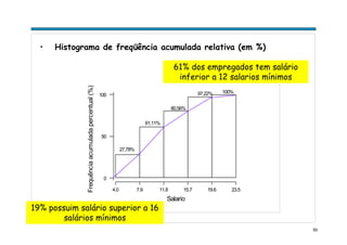 50
• Histograma de freqüência acumulada relativa (em %)
4.0 7.9 11.8 15.7 19.6 23.5
0
50
100
Salario
Frequênciaacumuladapercentual(%)
27,78%
61,11%
80,56%
97,22% 100%
61% dos empregados tem salário
inferior a 12 salarios mínimos
19% possuim salário superior a 16
salários mínimos
 