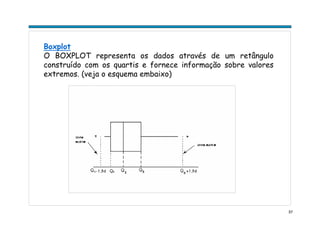 57
Boxplot
O BOXPLOT representa os dados através de um retângulo
construído com os quartis e fornece informação sobre valores
extremos. (veja o esquema embaixo)
 