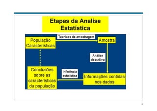 8
Etapas da Analise
Estatística
 