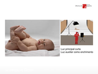 Luz principal curta Luz auxiliar como enchimento 