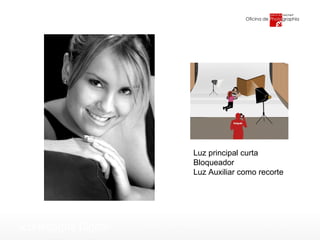 Luz principal curta Bloqueador Luz Auxiliar como recorte 