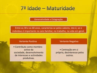 7ª Idade – MaturidadeGeneratividade x EstagnaçãoEntre os 30 e os 60 anos, caracteriza-se pelos valores, isto é, se o indivíduo é importante no seio familiar, no trabalho, na vida em geral.