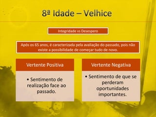 8ª Idade – VelhiceIntegridade vs DesesperoApós os 65 anos, é caracterizada pela avaliação do passado, pois não existe a possibilidade de começar tudo de novo.