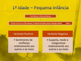 1ª Idade – Pequena InfânciaConfiança x DesconfiançaEntre os 0 e os 18 meses, é determinado pela relação bebé        mãe. 