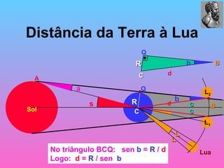 Distância da Terra à Lua s a b c c L L R L 1 L 2 A B C Sol Lua Q d No triângulo BCQ:  sen  b  =  R   /  d Logo:  d  =  R  / sen  b   B b R C Q d 
