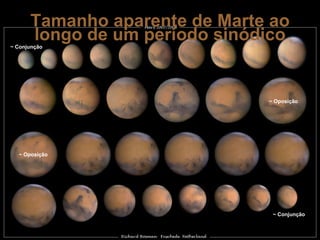 Tamanho aparente de Marte ao longo de um período sinódico ~ Conjunção ~ Conjunção ~ Oposição ~ Oposição 