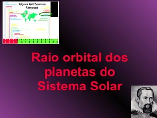 Raio orbital dos planetas do Sistema Solar 