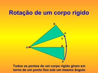 Rotação de um corpo rígido   Todos os pontos de um corpo rígido giram em torno de um ponto fixo sob um mesmo ângulo A B O A B 
