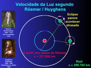 Velocidade da Luz segundo  Röemer / Huyghens J J T T A partir dos dados de Röemer v = 227.000 km Real c    299.792 km Eclipse parece acontecer atrasado Röemer Dinamarquês 1644 - 1710 Fez as medidas 1676 Huyghens Holandês 1629 - 1695 Interpretou os dados 1690 