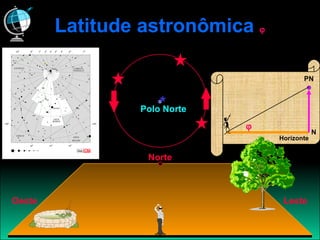 Latitude astronômica    Norte Leste Oeste Polo Norte PN N Horizonte  