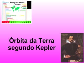 Órbita da Terra segundo Kepler 