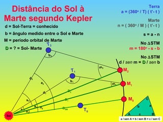 Distância do Sol à Marte segundo Kepler Terra a = (360 o  / T) ( t’- t ) No   STM m = 180 o  - s - b No   STM d /  sen  m   =   D   /  sen  b Marte n = ( 360 o  / M ) ( t’- t ) D  = ? = Sol- Marte d = Sol-Terra = conhecido M 0 T 0 D SM s = a - n Sol b = ângulo medido entre o Sol e Marte M = período orbital de Marte T 1 s 1 m 1 b 1 d 1 D 1 n 1 a 1 M 1 T 2 b 2 s 2 m 2 d 2 D 2 n 2 a 2 M 2 a b c A B C a / sen A = b / sen B = c / sen C 