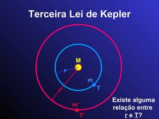 Terceira Lei de Kepler Existe alguma relação entre  r  e  T ? T’ m’ r’ M m T r 