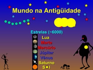 Mundo na Antigüidade Estrelas (~6000) Lua S l Marte Mercúrio Júpiter Vênus Saturno 