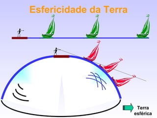 Esfericidade da Terra Terra esférica 