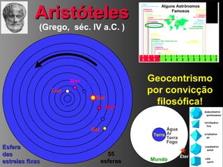 Aristóteles (Grego,  séc. IV a.C. ) Geocentrismo por convicção filosófica! Mundo Terra Esfera  das  estrelas fixas Ter Lua Mer Vên Sol Mar Júp Sat Água Ar Terra Fogo Éter 55 esferas 