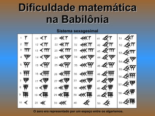 Dificuldade matemática na Babilônia Sistema sexagesimal O zero era representado por um espaço entre os algarismos. 