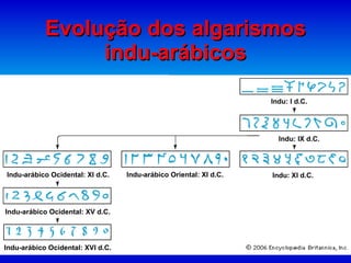 Evolução dos algarismos indu-arábicos Indu: I d.C. Indu: IX d.C. Indu: XI d.C.  Indu-arábico Oriental: XI d.C.  Indu-arábico Ocidental: XI d.C. Indu-arábico Ocidental: XV d.C. Indu-arábico Ocidental: XVI d.C. 