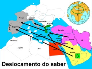 Deslocamento do saber Espanha Portugal França Itália Iugoslávia Alb. Grécia Turquia Síria Egito Líbia Iraque Jordânia Arábia Líbano Israel Bulgária Tunísia Argélia Marrocos Mar Mediterrâneo Mar Vermelho Irã 