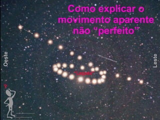 Como explicar o movimento aparente não “perfeito” ? Oeste Leste “ Laçada” 