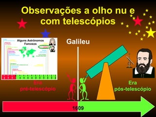 Observações a olho nu e com telescópios 1609 Era pré-telescópio Galileu Era pós-telescópio 