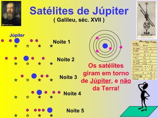 Satélites de Júpiter ( Galileu, séc. XVII ) Os satélites giram em torno de  Júpiter , e  não da Terra! Noite 1 Júpiter Noite 2 Noite 3 Noite 4 Noite 5 
