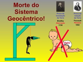 Morte do Sistema Geocêntrico! Geo Helio Bradley Aberração 1728 Prova da translação da Terra Foucault Pêndulo 1852 Prova da rotação da Terra 