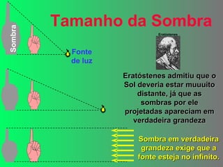 Tamanho da Sombra Sombra em verdadeira grandeza exige que a fonte esteja no infinito. Fonte de luz Sombra Eratóstenes admitiu que o Sol deveria estar muuuito distante, já que as sombras por ele projetadas apareciam em verdadeira grandeza Eratóstenes 